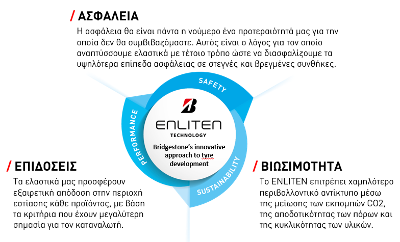 ENLITEN Technology graph